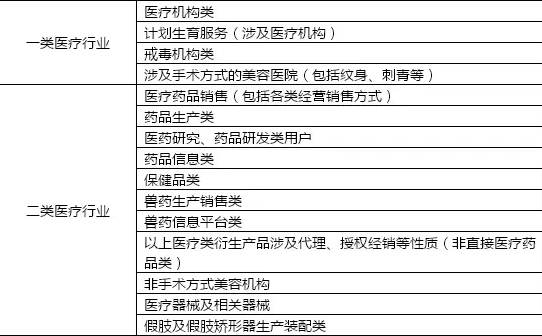 新广告法医疗行业违禁词解读 医疗美容服务的合规之道